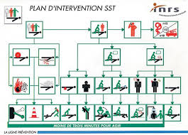 Plan SST
